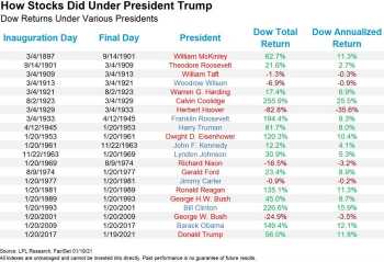 投票してください | トランプ関連再選は、傷ついた株式市場にとって「聖三位一体」となるのでしょうか？