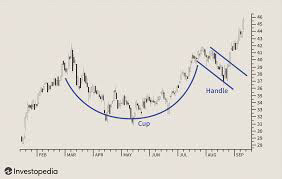 Bullish Sign?