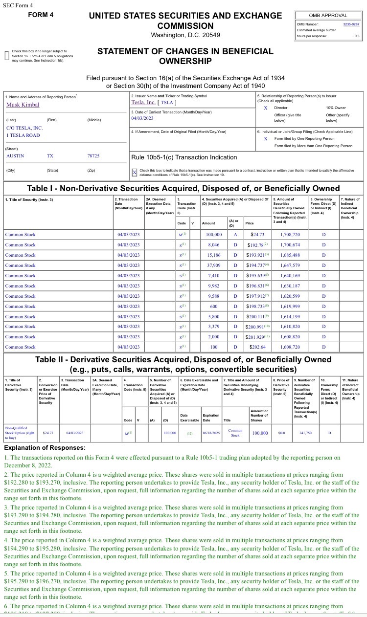 $ 特斯拉公司支票賣出這就是為什麼埃隆的兄弟像瘋狂一樣下賣的原因