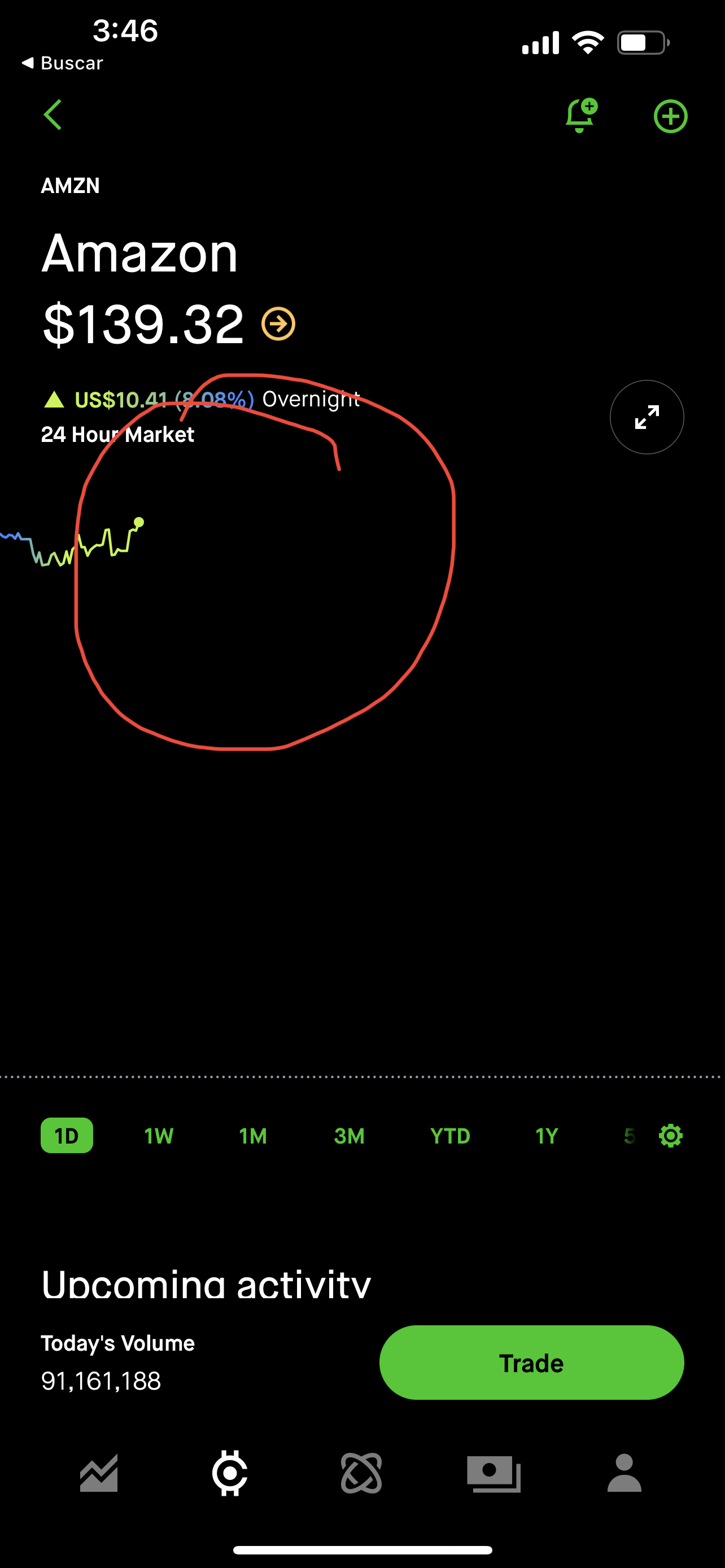 $亞馬遜 (AMZN.US)$ 現在 10 歲以上