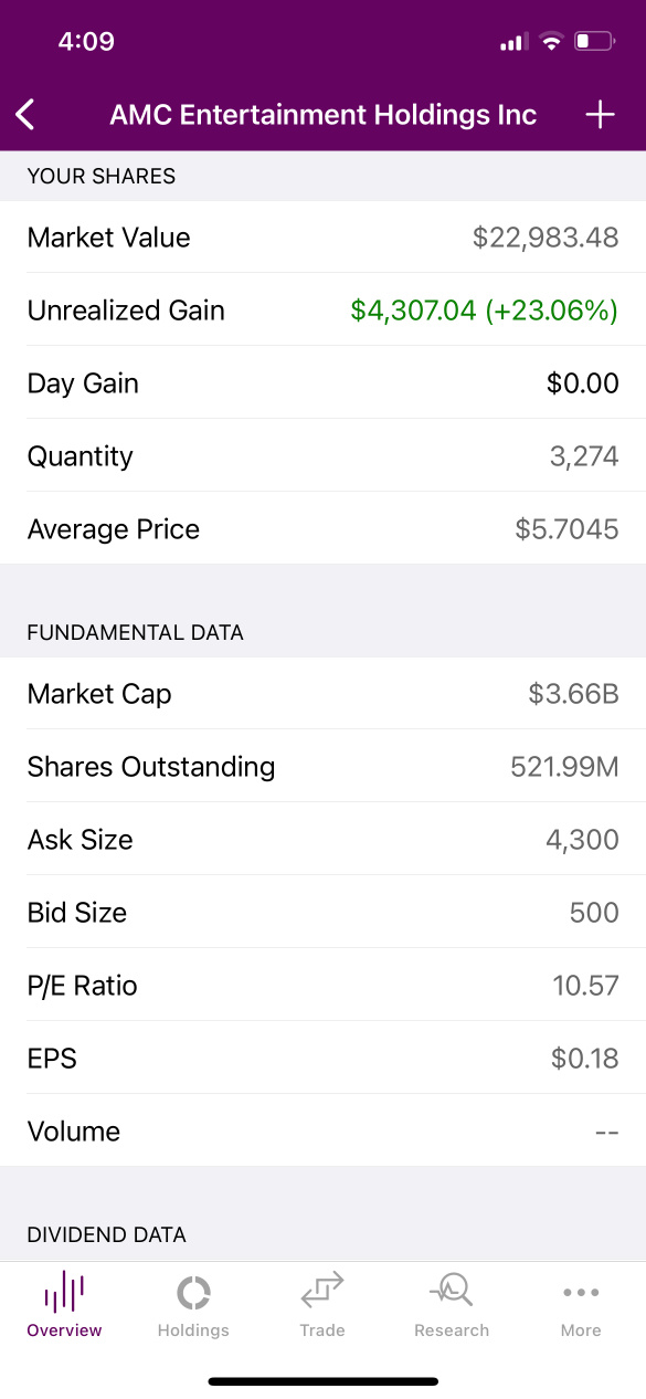 My APE shares