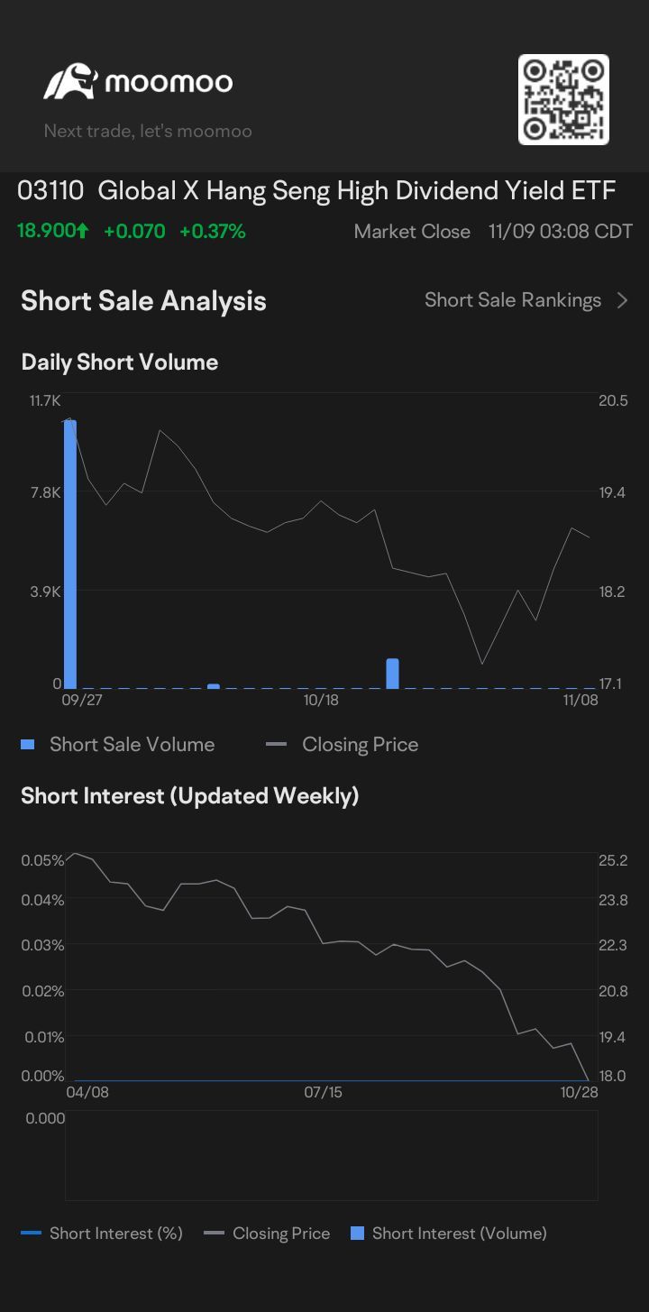 $Global X Hang Seng High Dividend Yield ETF (03110.HK)$