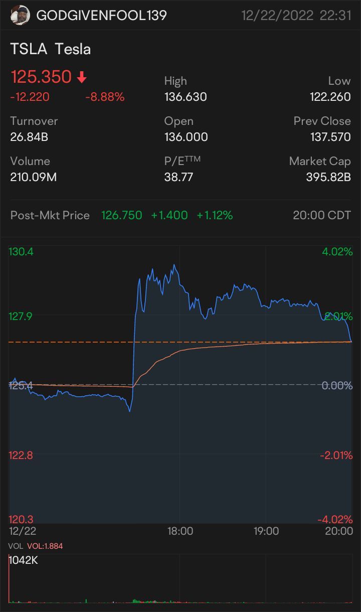 $テスラ (TSLA.US)$ $テスラ (TSLA.US)$ $レッドヒル・バイオファーマ (RDHL.US)$