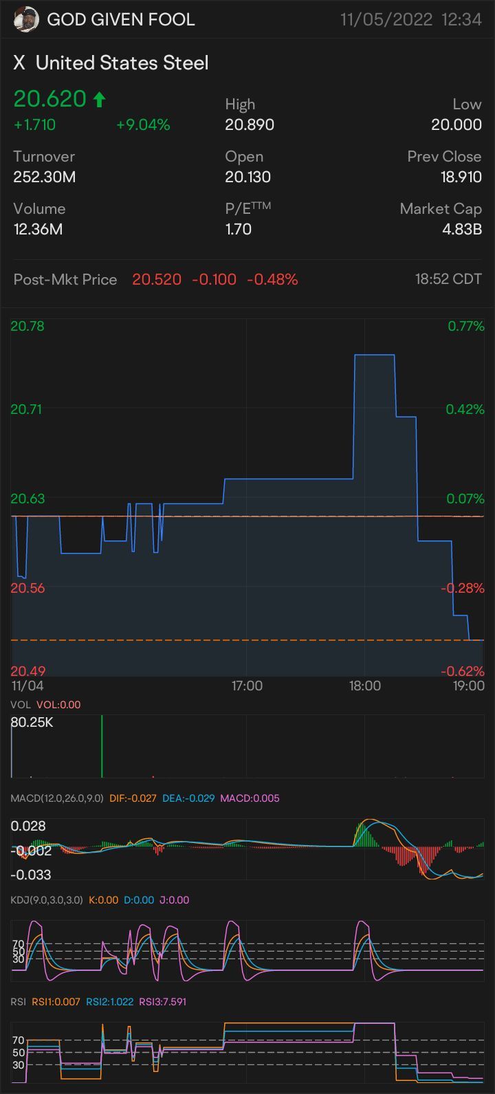 $United States Steel (X.US)$ $United States Steel (X.US)$