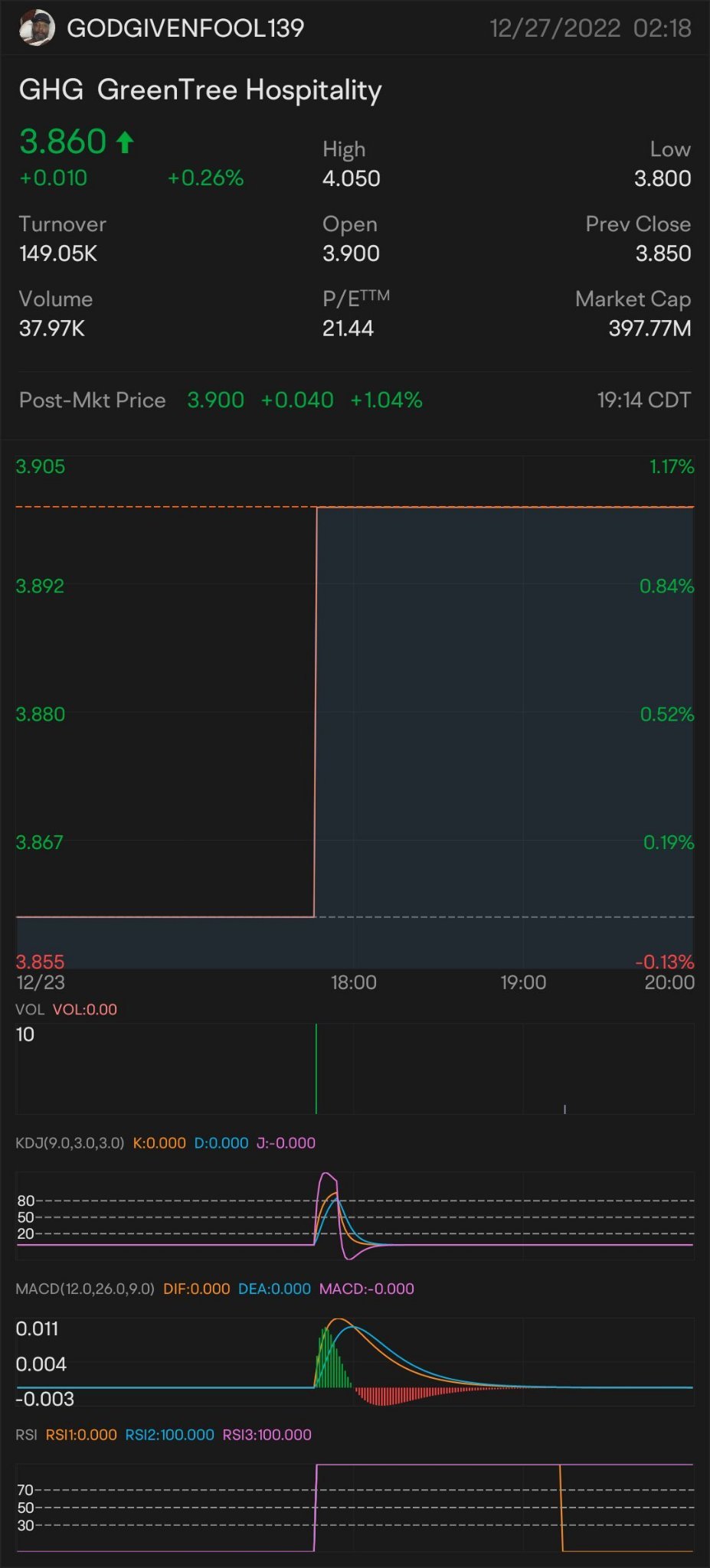 $格林酒店 (GHG.US)$ $格林酒店 (GHG.US)$