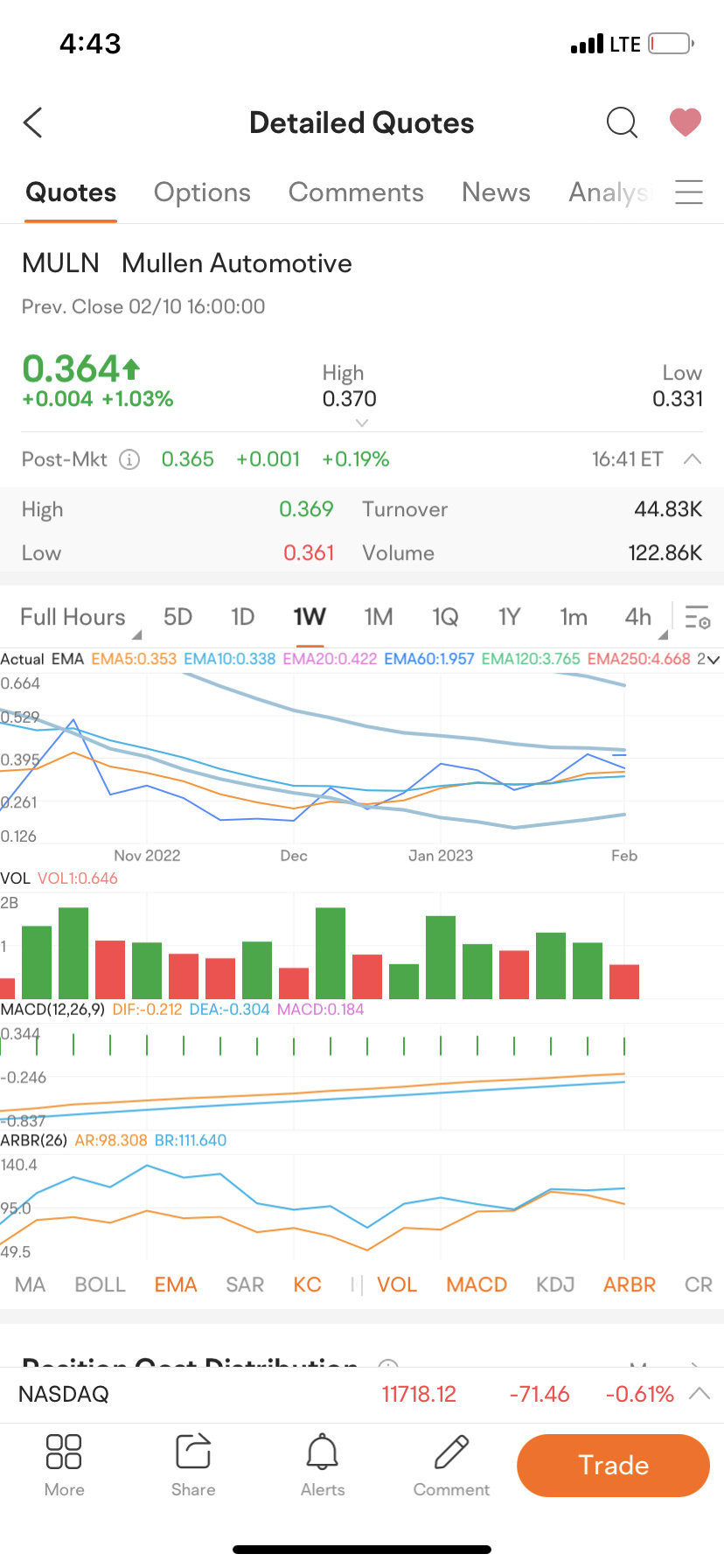 $Mullen Automotive (MULN.US)$ ohhhhhh i finally see now!!