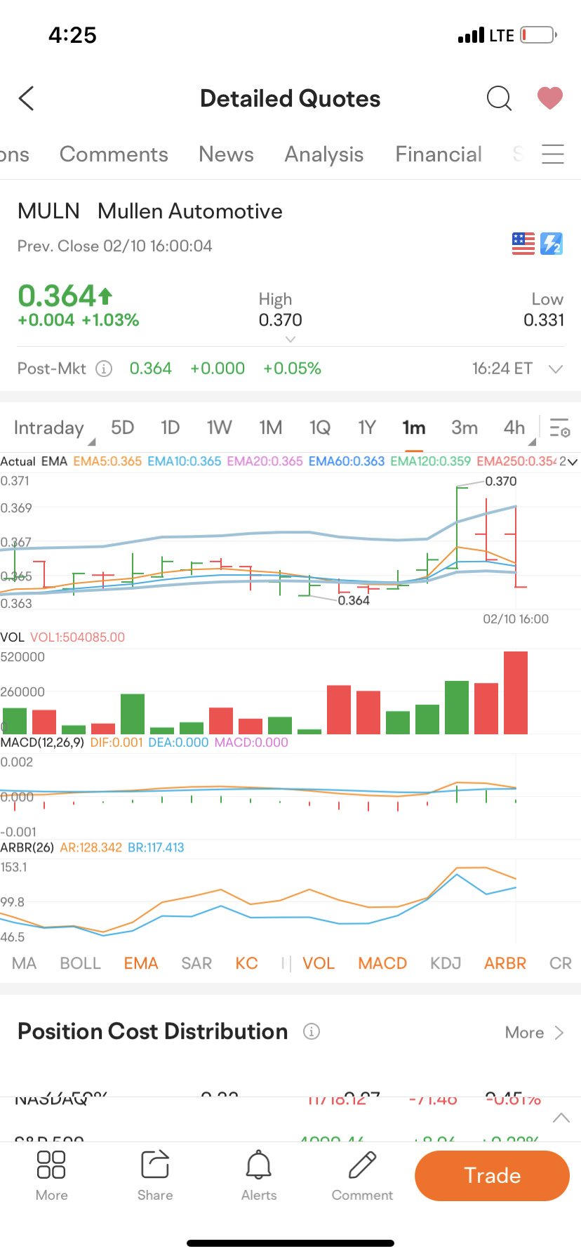 $Mullen Automotive (MULN.US)$ huh