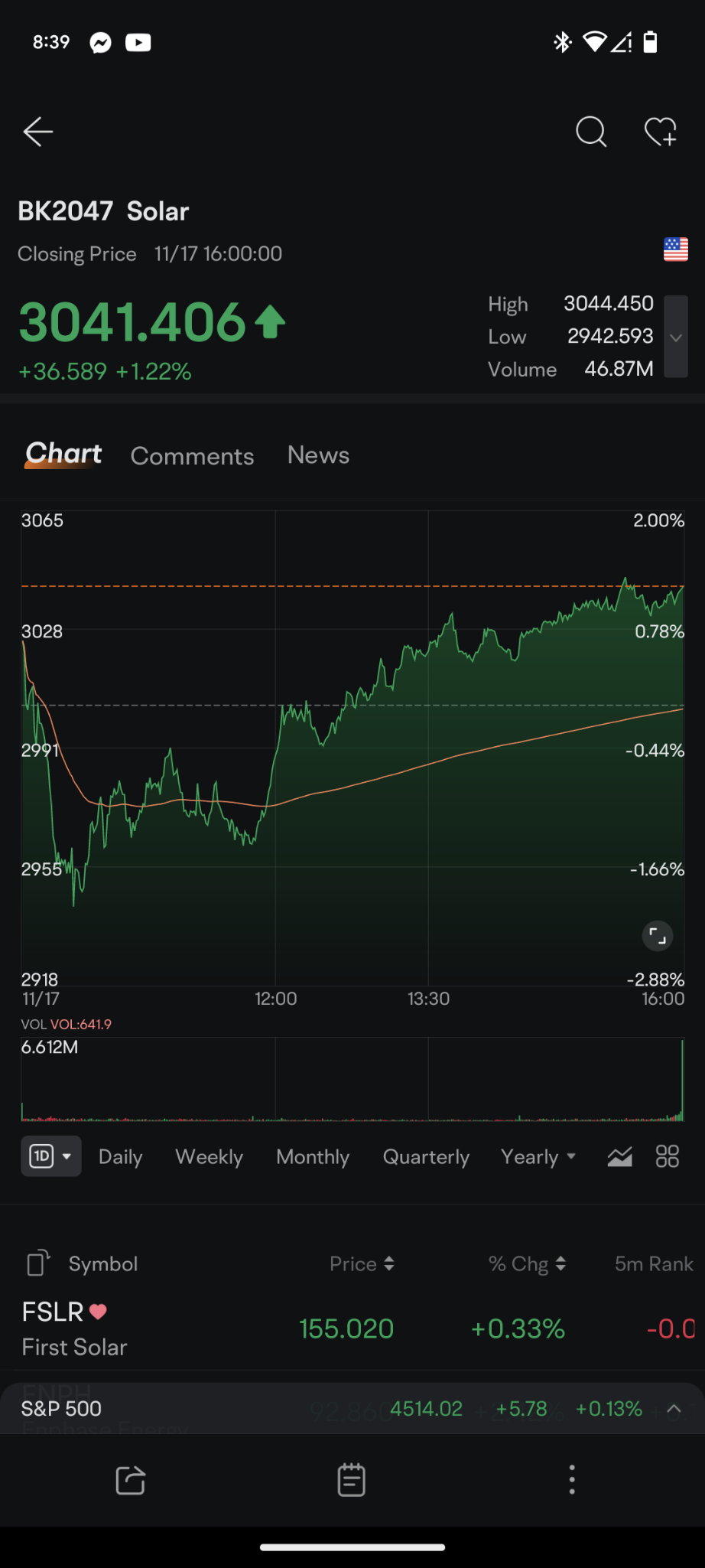 $太陽光エネルギー (LIST2047.US)$ 👍🏾🤣👍🏾