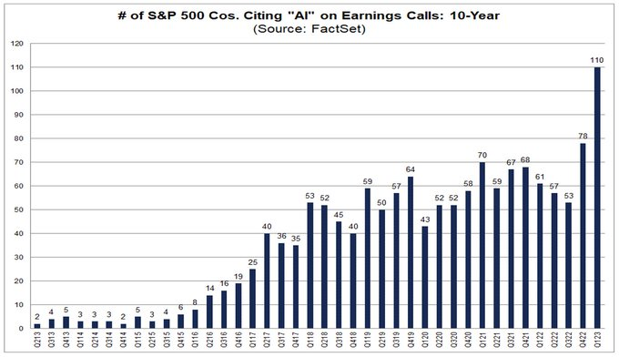 該 $標普500指數 (.SPX.US)$  7、也稱為[鏈接: $ 新增時間][鏈接: $ 阿普爾][鏈接: $ 單元][鏈接: 美元立方米][鏈接: $ 谷歌][鏈接: $ 元]和[鏈接: $ 阿姆茲]，現在年前增長大約 60%。  與此同時，標普 500 指數中剩餘 493 家公司現在年前僅上漲 3%。  總而言...