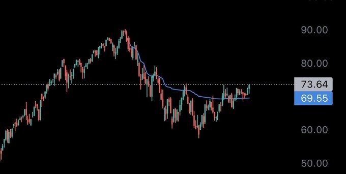 The equal weighted Nasdaq looks ready to fly.  13 months of consolidation from April 2022 until now.  The recent AI catalyst, gave us that “reason” we needed to...