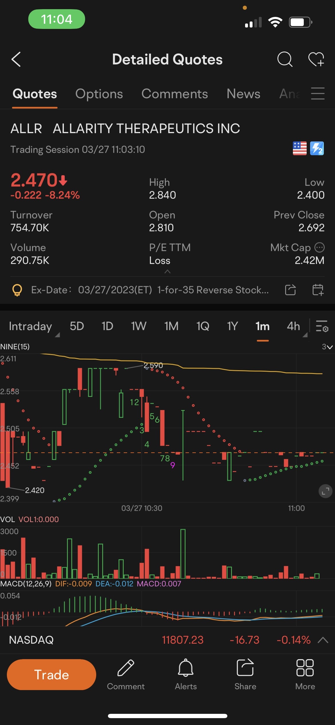 $オーラリティ・セラピューティクス (ALLR.US)$出来高と売上高？？？えっ？？？