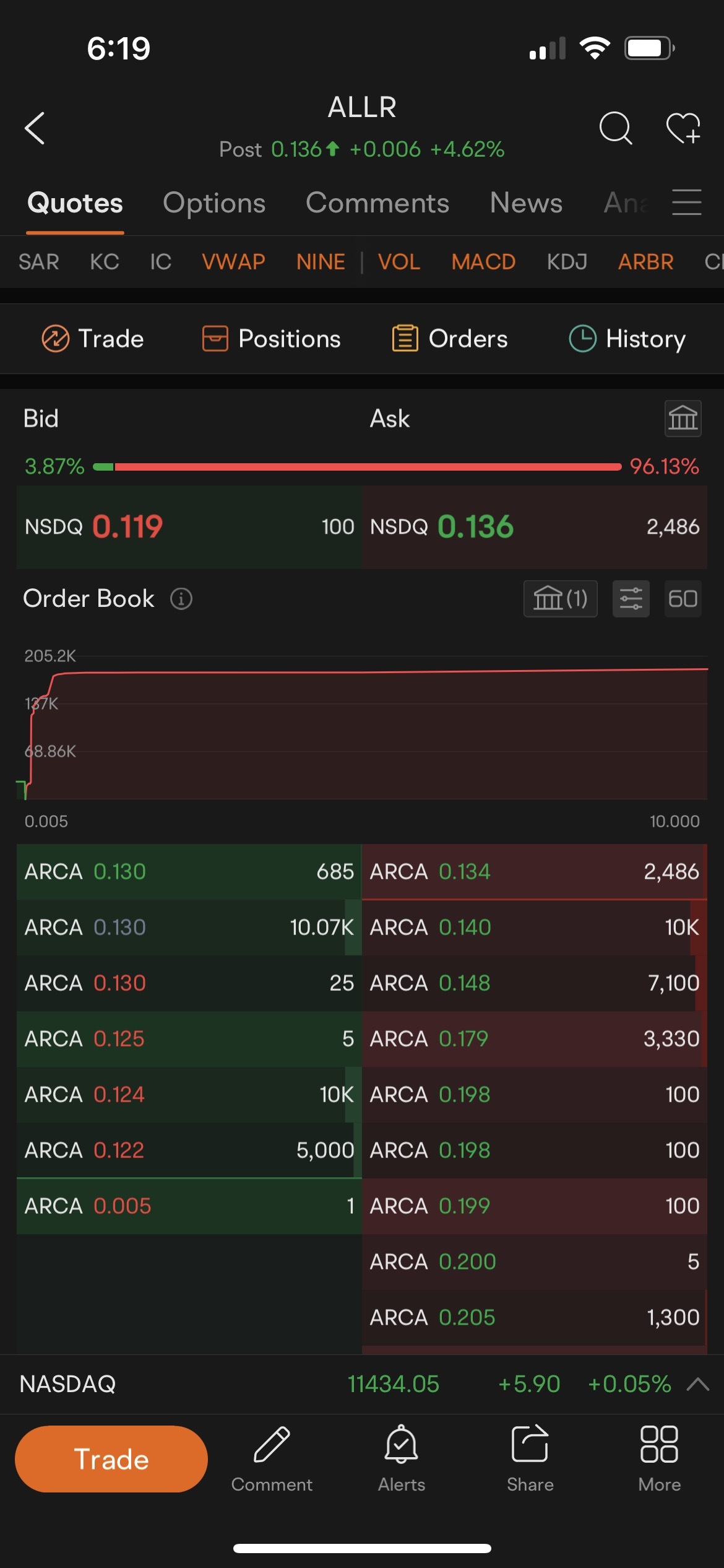 $Allarity Therapeutics (ALLR.US)$ 有道理，对吧。