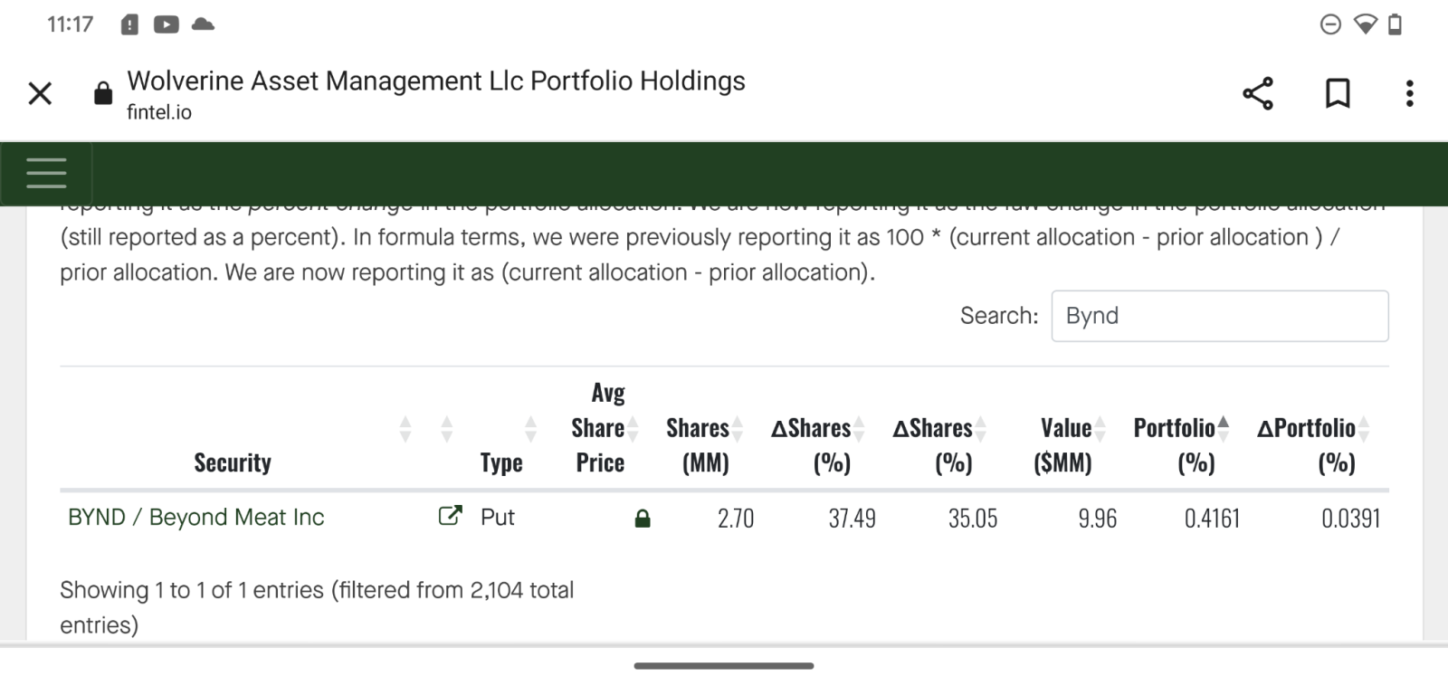 $パランティア・テクノロジーズ (PLTR.US)$$ビヨンド・ミート (BYND.US)$現在攻められていますので、火の売りを手に入れてください。彼らは昨日の最後の3分間に流動性の5%を買ったばかりで、その後起こったことを見て、株価を下げることができません。彼らは単に、彼らの新しい$35mの賭けが彼らの顔で弾かれない...