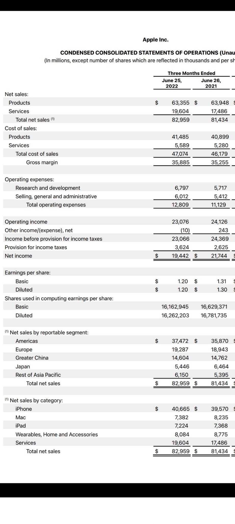 $苹果 (AAPL.US)$ 2022年第三季度 每股收益: 1.2  2021年第三季度 每股收益: 1.3