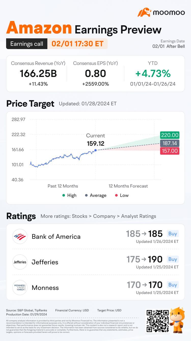 Amazon Earnings Preview: Amazon's Q4 Margins Are Expected to Rise Due to Advertising Revenues and AWS Growth