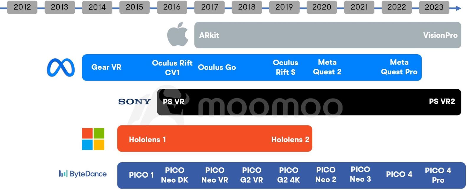Source: Company Websites