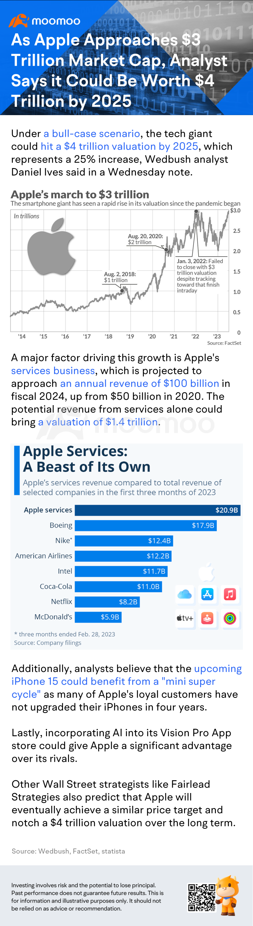 アップルが時価総額3兆ドルに迫るにつれて、アナリストは2025年までに時価総額4兆ドルになる可能性があると言っています。