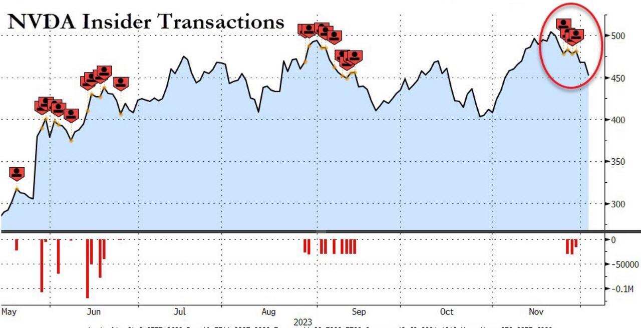 資料來源：ZeroHedge