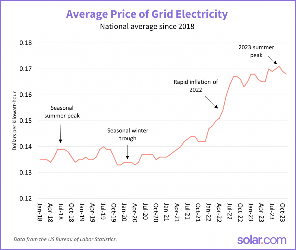 Uranium Prices Reach 16-Year High, Poised to Break $100 in B... - moomoo  Community