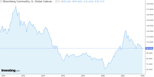 How Commodity Capex Depression Will Lead to a New Bull Market