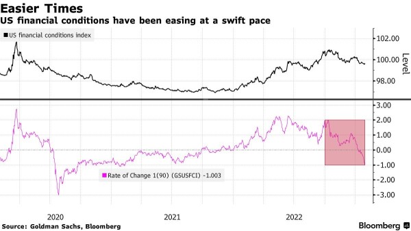 FOMO is Gripping Credit Markets, Making Bond Premiums Vanish