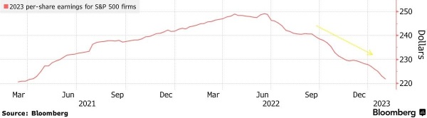 Will the Market Rally Last? Here Are How Analysts Think.