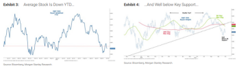 Mike Wilson Anticipates 10% Slump to 3900 Points for S&P 500 by Year's End