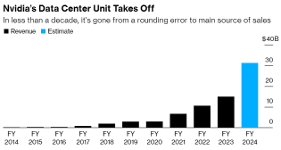 ODMs Are Expected to Get a Boost From Booming Demand for Artificial Intelligence Servers