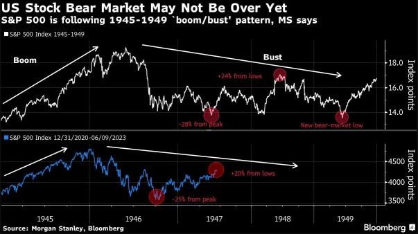 Is the S&P 500 in a Bull Market? Wall Street's Top Strategists Split on the Way Forward