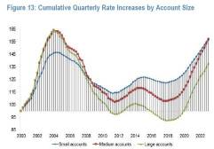 Is the auto insurance sector stabilizing?