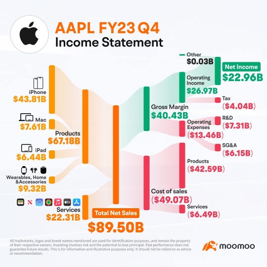 Why Apple Shares Dip Despite Earnings Top Estimates