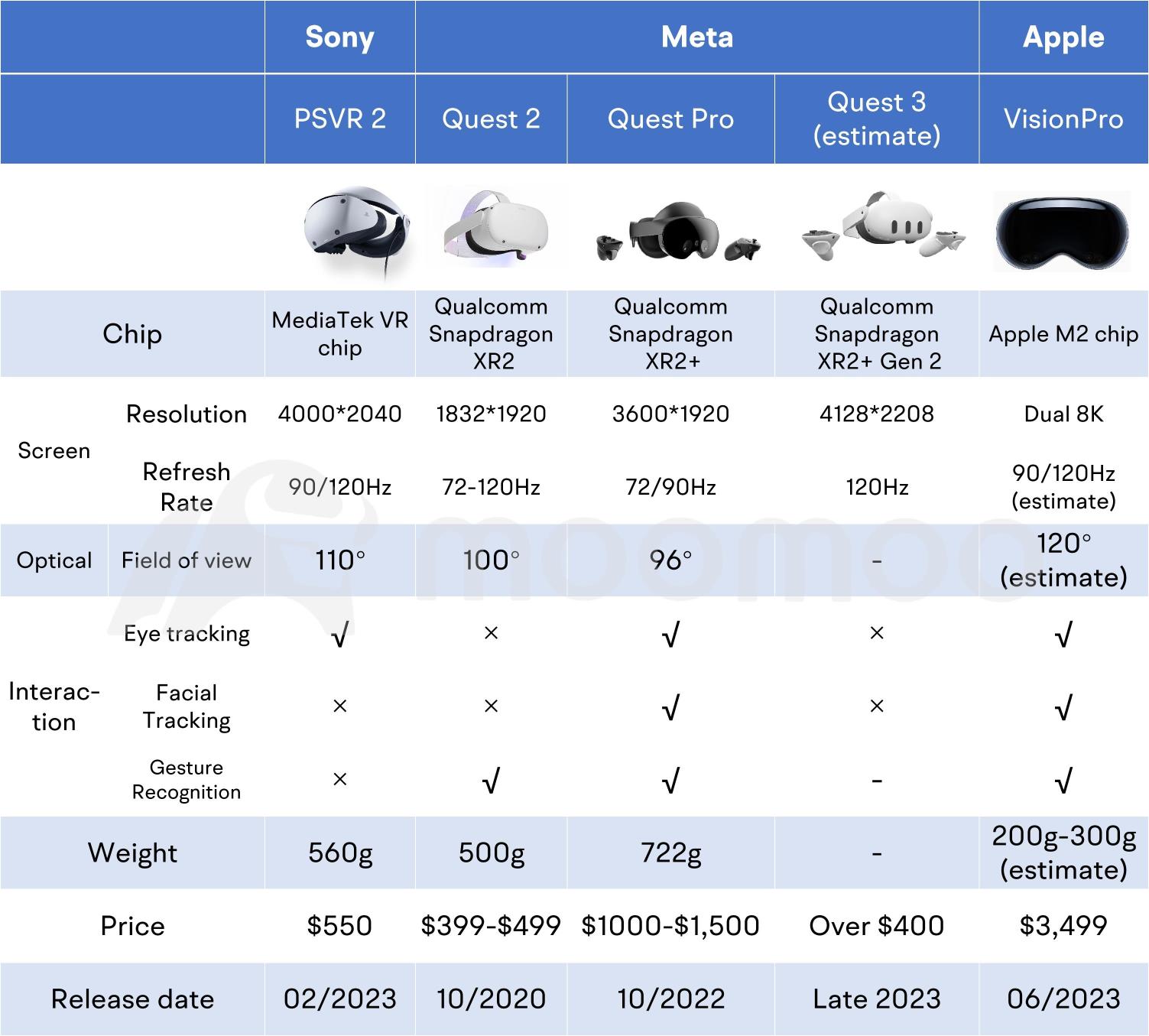 Inside Apple's VisionPro: A Dive into the Features and Supply Chain Behind the Device