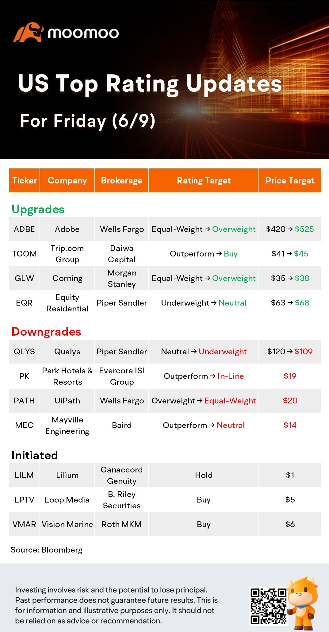 US Top Rating Updates on 6/9: TCOM, ADBE, LILM, PATH and More