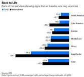 Airlines Enter Earnings Season Wrestling With Challenges: What to Expect？