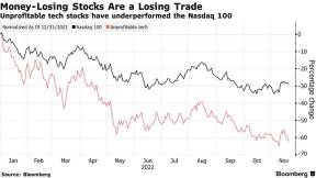 BofA 的哈特內特說，買入中國股票並出售美國大型科技品牌