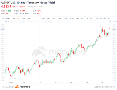 Rate Hike Concerns on the Rise: What Should Investors Focus on Next?