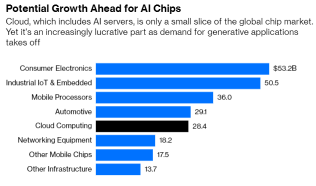 ODMs Are Expected to Get a Boost From Booming Demand for Artificial Intelligence Servers