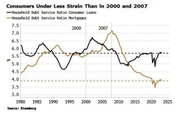 ブルームバーグのアナリストは現在の市場を調査し、2000年と2007年のトップの警告サインをほとんど見つけません