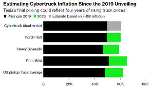 特斯拉的Cybertruck將於週四最終交付,投資者應該知道什麼?