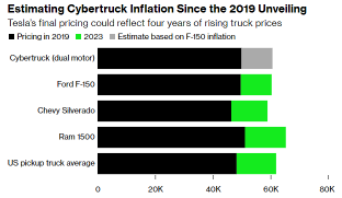 Tesla's Cybertruck Will Finally Be Delivered Thursday, What Should Investors Know?