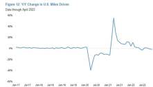 Is the auto insurance sector stabilizing?