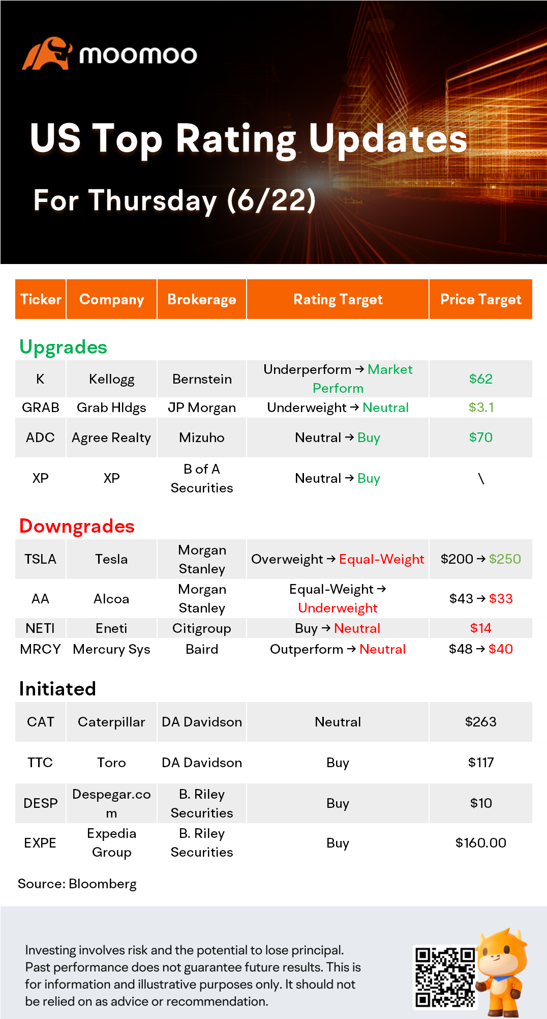 6/22の米国トップレーティング更新情報：TSLA, GRAb, AAなど