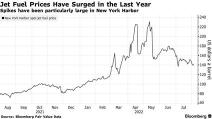 Airlines Enter Earnings Season Wrestling With Challenges: What to Expect？