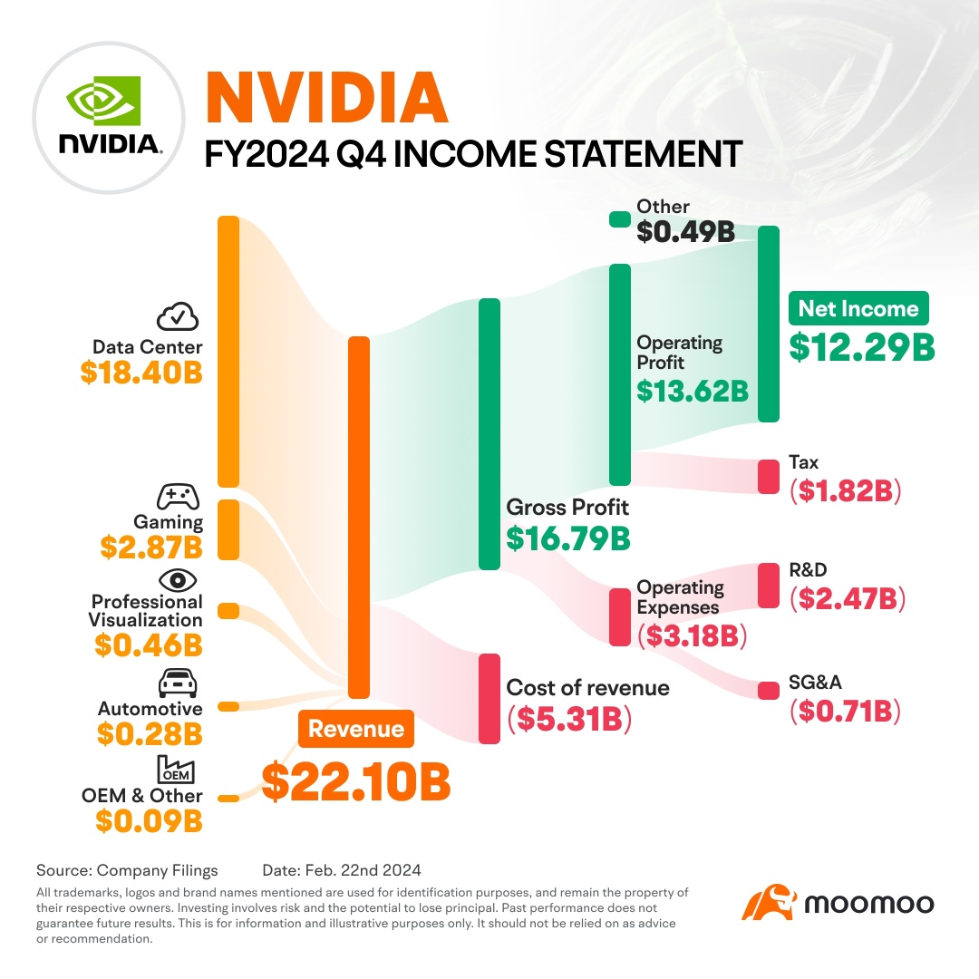 Key Insights You Need to Know About Nvidia's Latest Earnings Report