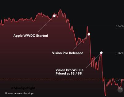 アップルのVisionProの内部：デバイスの機能とサプライチェーンにダイブする