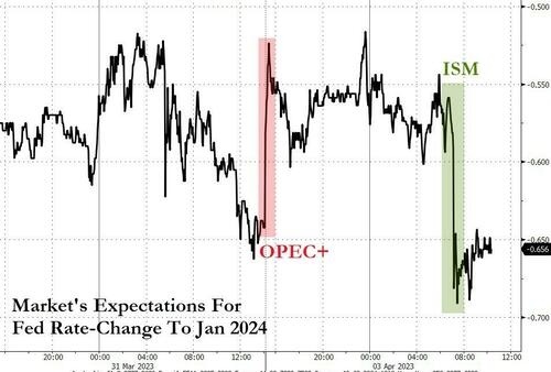 来源：ZeroHedge