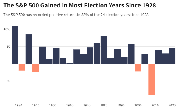 Source: First Trust