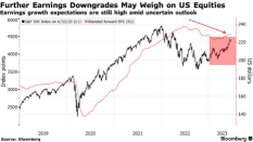 Morgan Stanley: August or September Could Mark the First Negative Payroll Print, Leading Risk-off Sentiment in Financial Markets to Soar