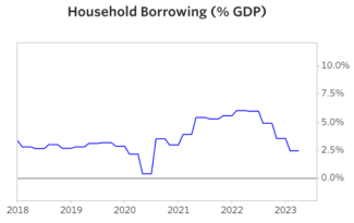 The Great Wealth Transfer: Understanding the Current State of the US Economy