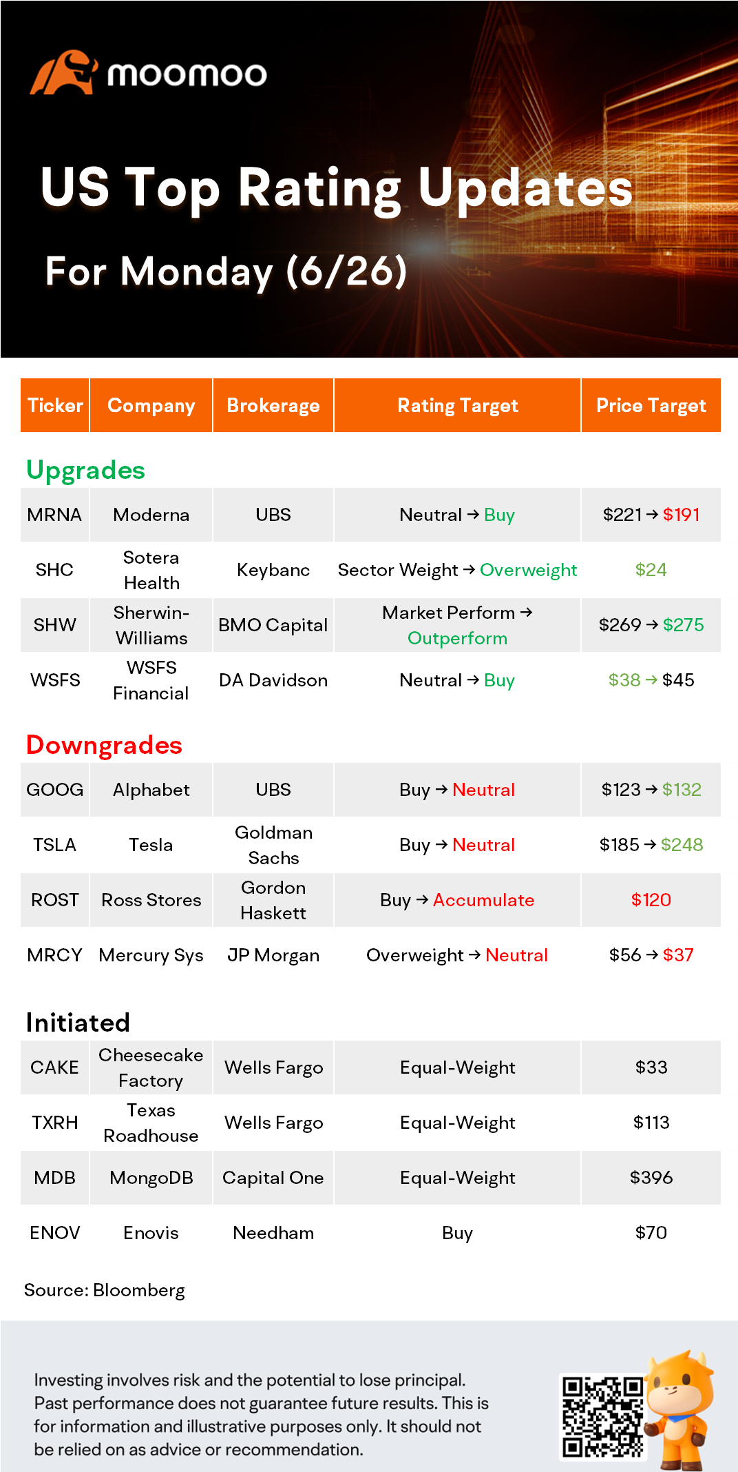 US Top Rating Updates on 6/26: MRNA, GOOG, TSLA, TXRH and More